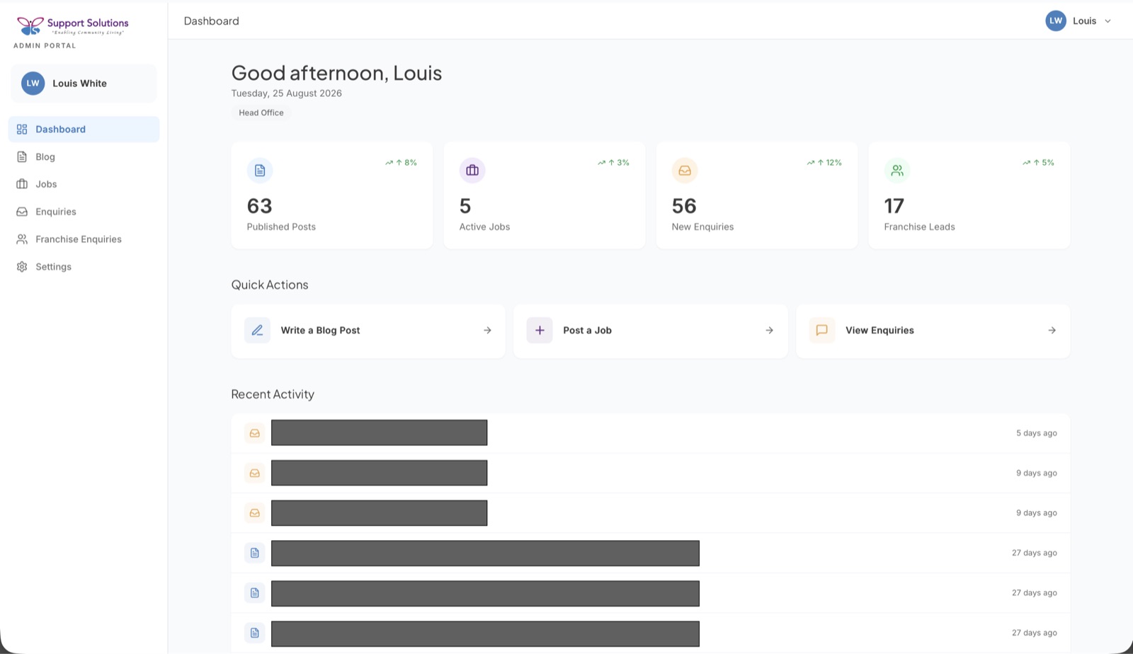 Support Solutions admin dashboard showing published posts, active jobs, new enquiries and franchise leads